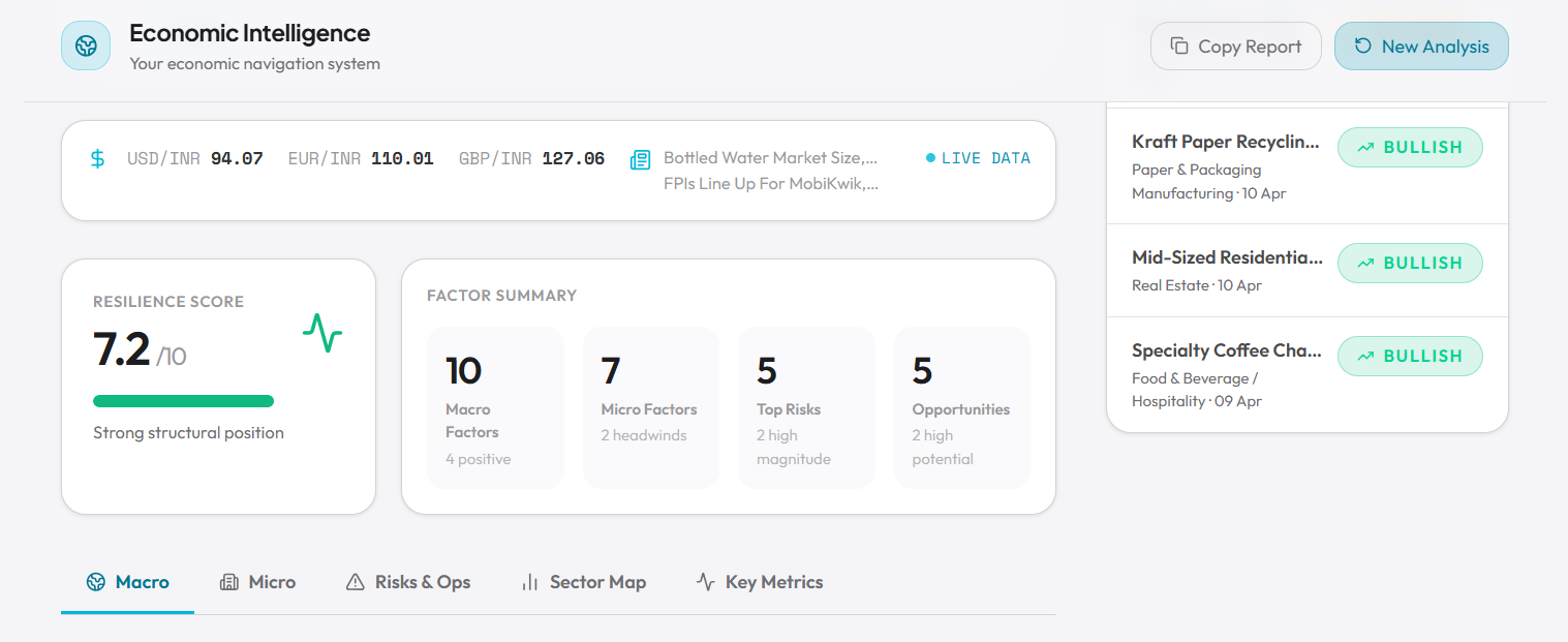 Economic Intelligence - dashboard
